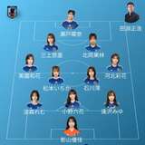 [Image] Sex World Cup - Japan National Team Announced lolololol