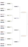 AV Actress World Cup 2026 to be held lololololol